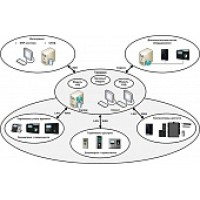 ПО базовый модуль Smartec Timex Base