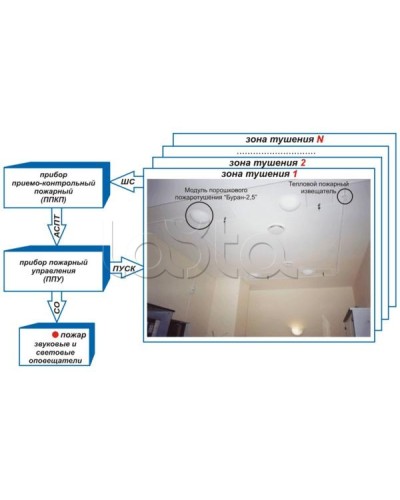 Устройство контроля цепи и пуска Эпотос УКЦиП в Кемерово Устройства пуска порошкового пожаротушения Pintop.ru