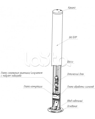 Средство обнаружения комбинированное ЮМИРС ПАНТЕРА в Кемерово Извещатели охраны периметра Pintop.ru